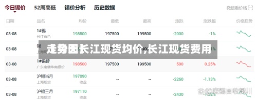 【今天长江现货均价,长江现货费用走势图】
