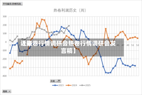 近来【热卷行情调研会热卷行情调研会发言稿】