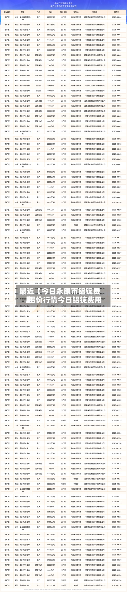 最近【今日永康市铝锭费用,铝价行情今日铝锭费用】