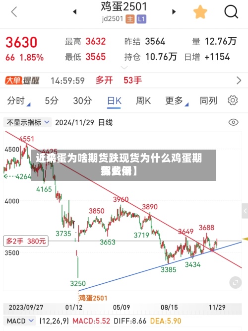 近来【鸡蛋为啥期货跌现货为什么鸡蛋期货费用那么低】-第2张图片