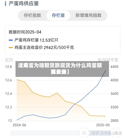 近来【鸡蛋为啥期货跌现货为什么鸡蛋期货费用那么低】