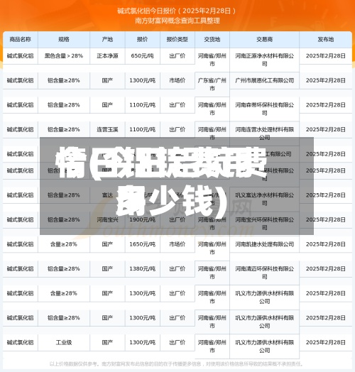 今日铝锭费用情(今日铝锭费用多少钱)