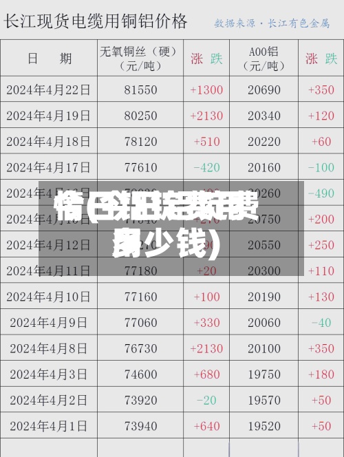 今日铝锭费用情(今日铝锭费用多少钱)-第2张图片