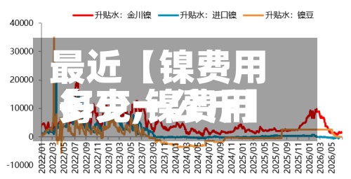 最近【镍费用每克,镍费用多少一公斤】