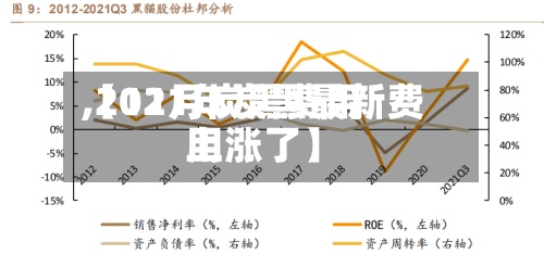 【11月炭黑费用,2021年炭黑最新费用上涨了】-第2张图片