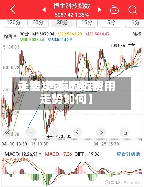 【焦炭最近费用走势,焦炭最近费用走势如何】