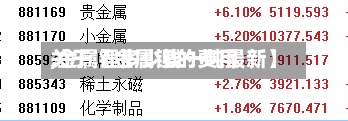 关于【金属锂的费用,金属锂多少钱一吨最新】-第3张图片