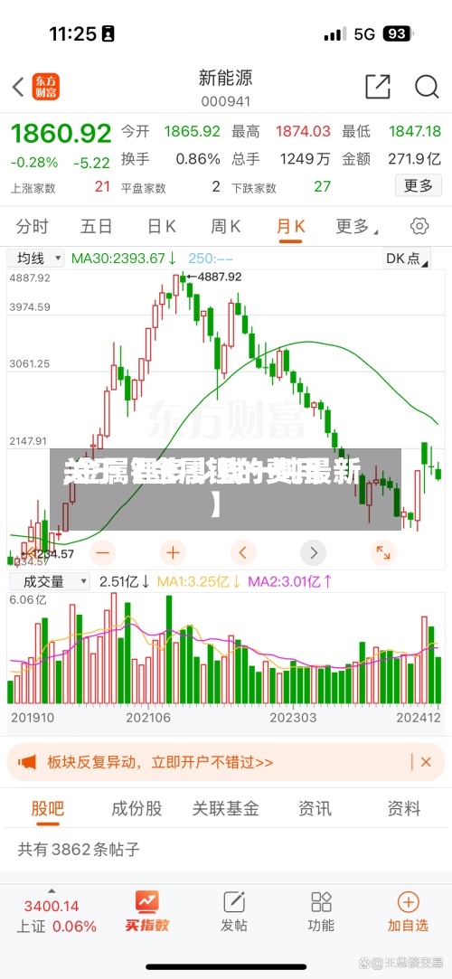 关于【金属锂的费用,金属锂多少钱一吨最新】-第2张图片