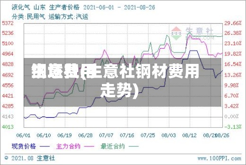 钢坯费用生意社(生意社钢材费用走势)