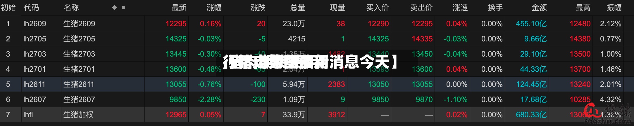【猪肉期货费用,猪肉期货费用行情走势图最新消息今天】-第2张图片