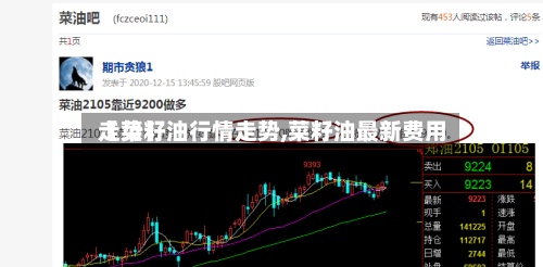 【菜籽油行情走势,菜籽油最新费用
走势】-第3张图片