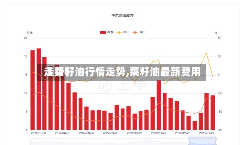 【菜籽油行情走势,菜籽油最新费用
走势】-第2张图片