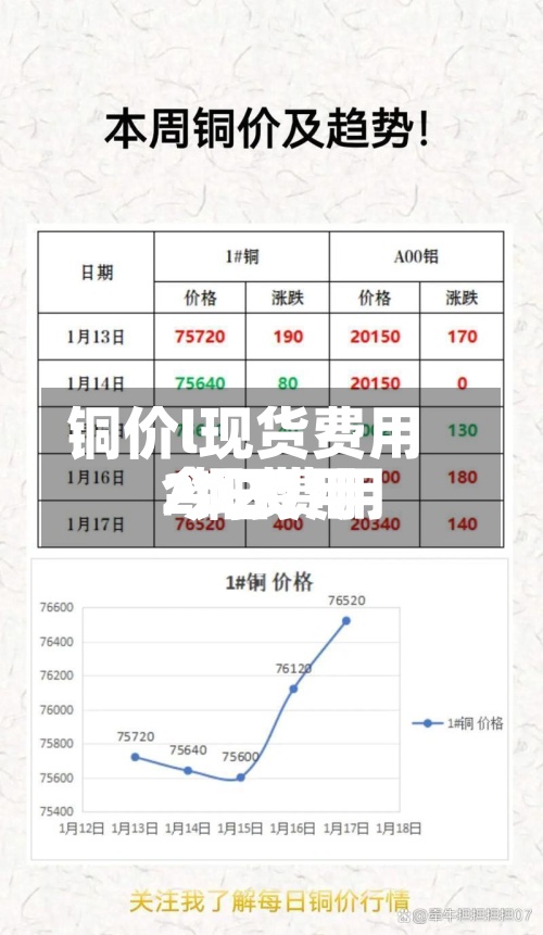 铜价l现货费用
/铜费用
今日费用
2020-第3张图片