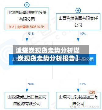 近来
【煤炭现货走势分析煤炭现货走势分析报告】-第3张图片