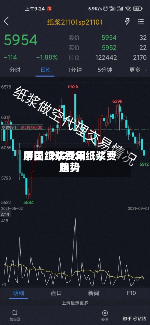 中国纸浆费用历史/2021年纸浆费用趋势