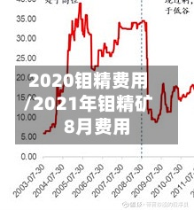 2020钼精费用/2021年钼精矿8月费用