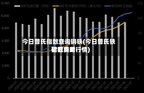 今日普氏指数查询钢铁(今日普氏铁矿石费用指数实时行情)-第2张图片