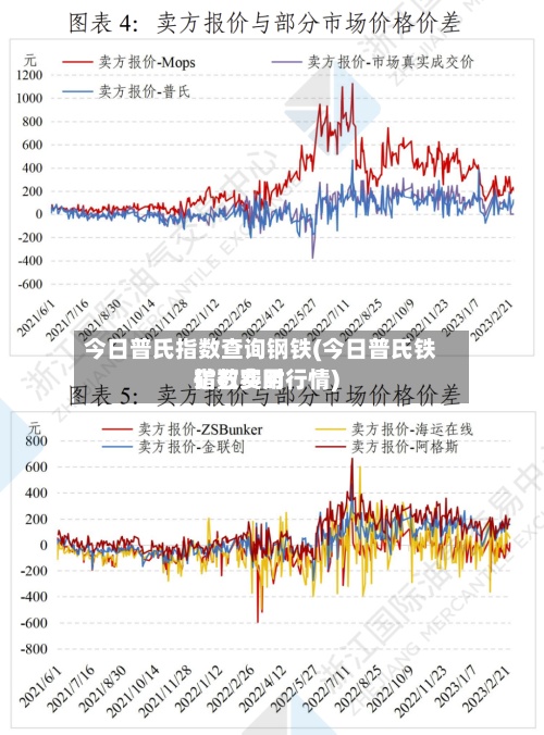 今日普氏指数查询钢铁(今日普氏铁矿石费用指数实时行情)-第3张图片