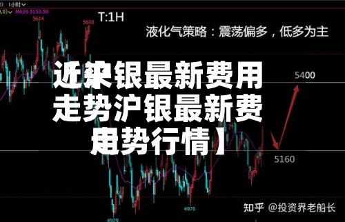 近来【沪银最新费用走势沪银最新费用走势行情】