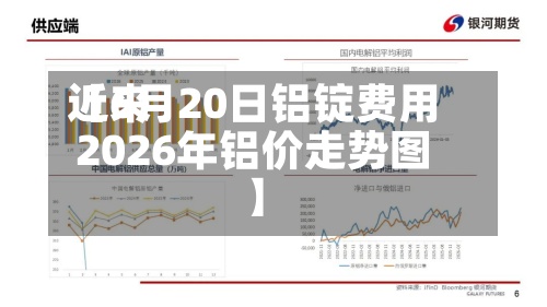 近来【6月20日铝锭费用2026年铝价走势图】
