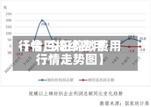 【今日棉纱费用行情,今日棉纱费用行情走势图】-第2张图片