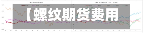 【螺纹期货费用,螺纹期货费用是过磅价?】-第3张图片