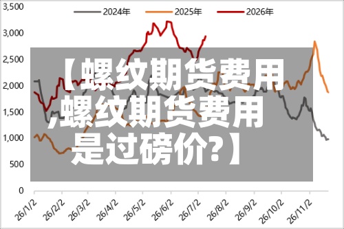 【螺纹期货费用,螺纹期货费用是过磅价?】-第2张图片
