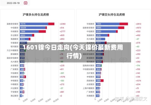 1601镍今日走向(今天镍价最新费用行情)