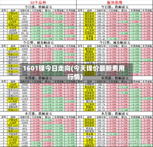 1601镍今日走向(今天镍价最新费用行情)-第3张图片