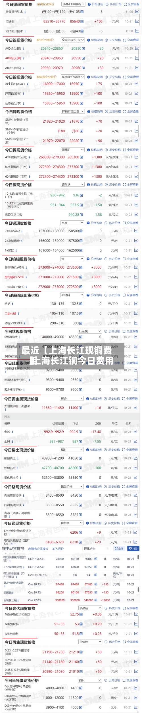 最近【上海长江现铜费用,上海长江铜今日费用】-第2张图片