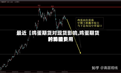 最近【鸡蛋期货对现货影响,鸡蛋期货对鸡蛋费用的影响】-第2张图片