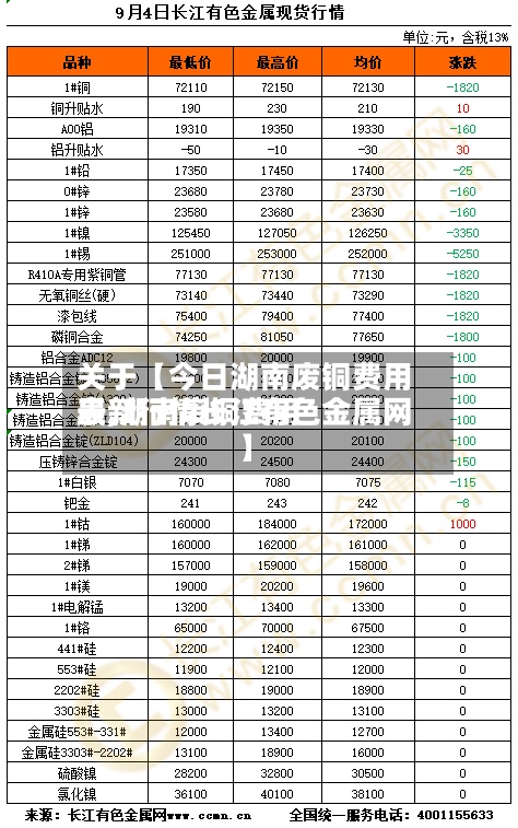 关于【今日湖南废铜费用表,湖南废铜费用最新行情长江有色金属网】