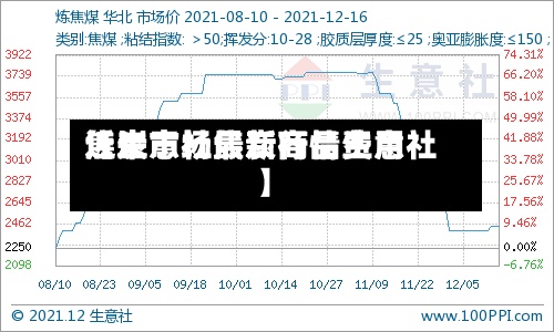 近来【生意社焦炭商品费用焦炭市场最新行情生意社】