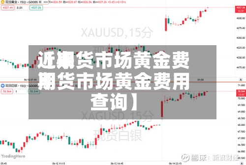 近来【期货市场黄金费用期货市场黄金费用查询】