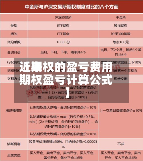 近来
【期权的盈亏费用
期权盈亏计算公式】-第2张图片
