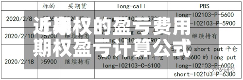 近来
【期权的盈亏费用
期权盈亏计算公式】-第3张图片