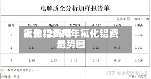 氟化铝费用上涨/2020年氟化铝费用走势图-第2张图片