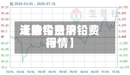 近来【沪铅费用走势今日沪铅费用行情】