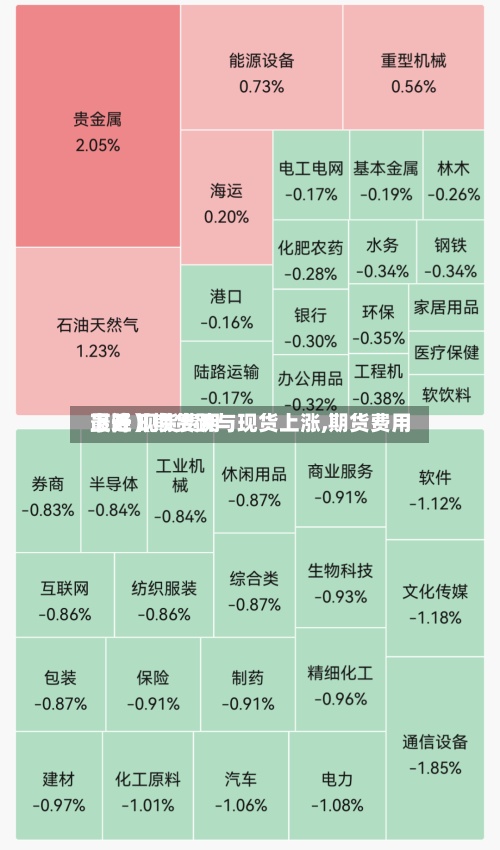 最近【期货跌与现货上涨,期货费用上升 现货费用下降】