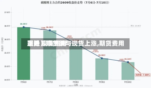 最近【期货跌与现货上涨,期货费用上升 现货费用下降】-第2张图片