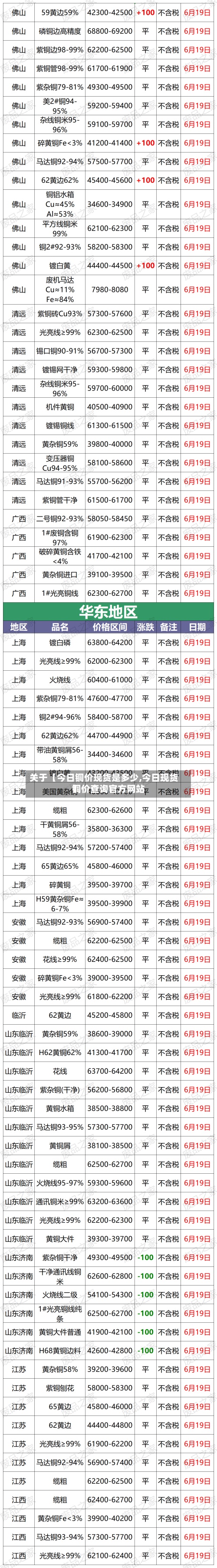 关于【今日铜价现货是多少,今日现货铜价查询官方网站】-第3张图片