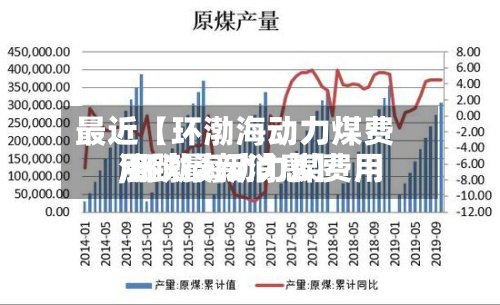 最近【环渤海动力煤费用,环渤海动力煤费用涨跌最新消息】