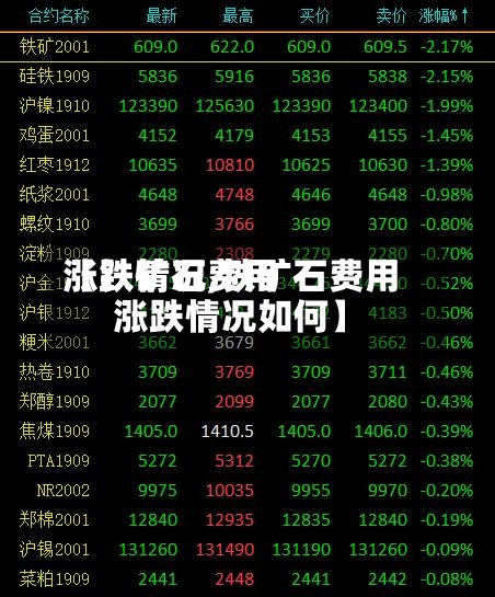 【铁矿石费用涨跌情况,铁矿石费用涨跌情况如何】-第2张图片