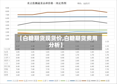 【白糖期货现货价,白糖期货费用分析】-第3张图片