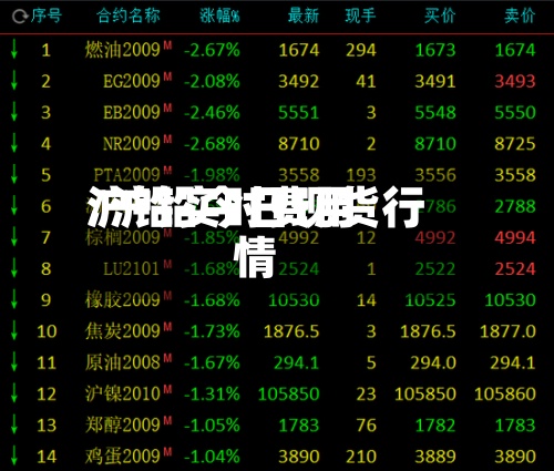 沪铅实时费用/沪铅今日现货行情