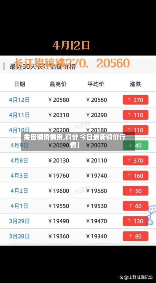 关于【铜费用今日铜价铜价,铜价 今日最新铜价行情】