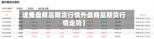 近来【外盘商品期货行情外盘商品期货行情走势】