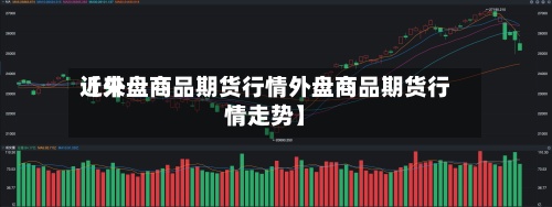 近来【外盘商品期货行情外盘商品期货行情走势】-第2张图片