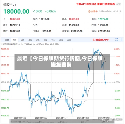 最近【今日橡胶期货行情图,今日橡胶期货费用走势图】