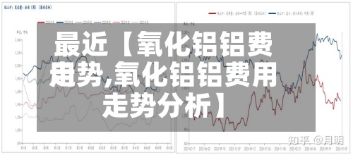 最近【氧化铝铝费用走势,氧化铝铝费用走势分析】